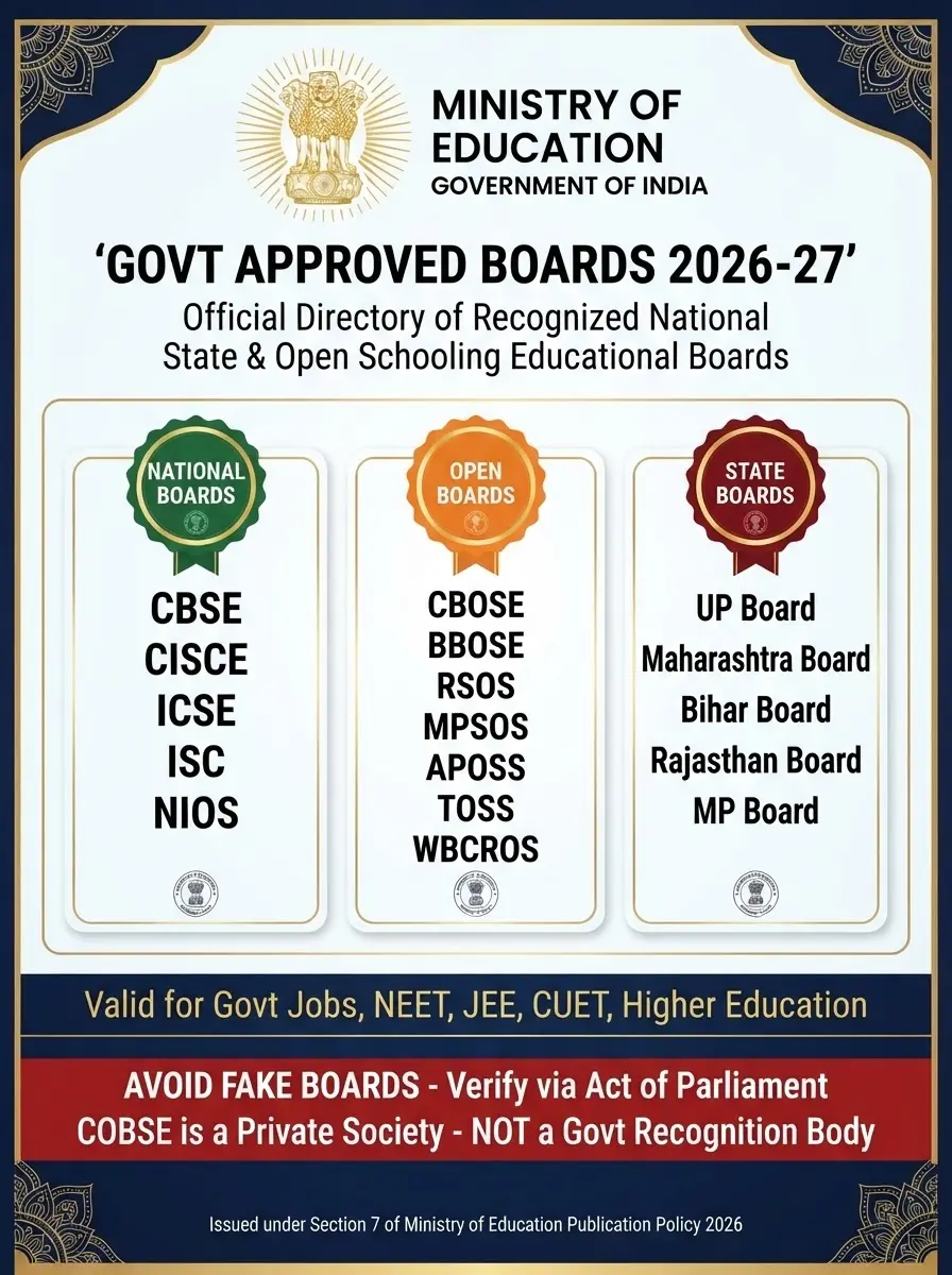 Govt Approved Boards in India 2026-27